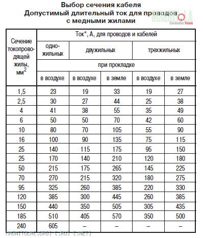 Фазировка шин по пуэ в шкафах